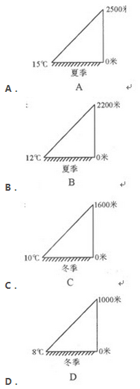 2016年成人高考历史地理综合特训试题及答案(3)(system11) 2016年成人高考历史地理综合特训试题及答案(4)
