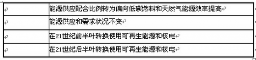 2016年成人高考历史地理综合特训试题及答案(3)(system15) 2016年成人高考历史地理综合特训试题及答案(4)