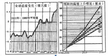 2016年成人高考历史地理综合特训试题及答案(3)(system14) 2016年成人高考历史地理综合特训试题及答案(4)