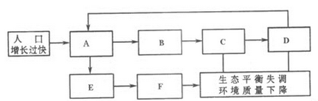 2016年成人高考历史地理综合特训试题及答案(2)(system12) 2016年成人高考历史地理综合特训试题及答案(3)