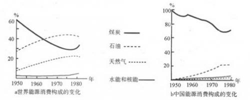 2016年成人高考历史地理综合特训试题及答案(1)(system13) 2016年成人高考历史地理综合特训试题及答案(1)